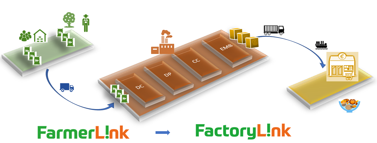 FarmerLink+FactoryLink